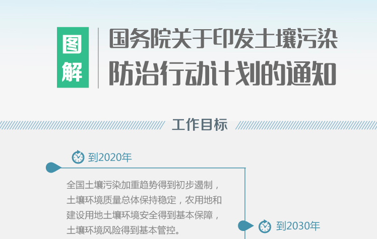 土壤污染防治行動計(jì)劃實(shí)施情況評估考核規(guī)定