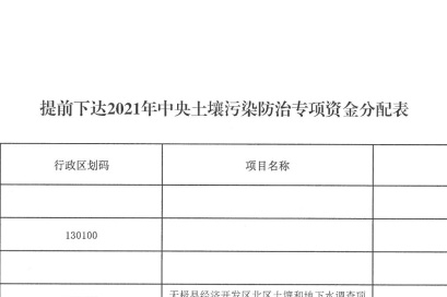 近日河北省財(cái)政廳下達(dá)2021年中央土壤污染防治專(zhuān)項(xiàng)資金通知